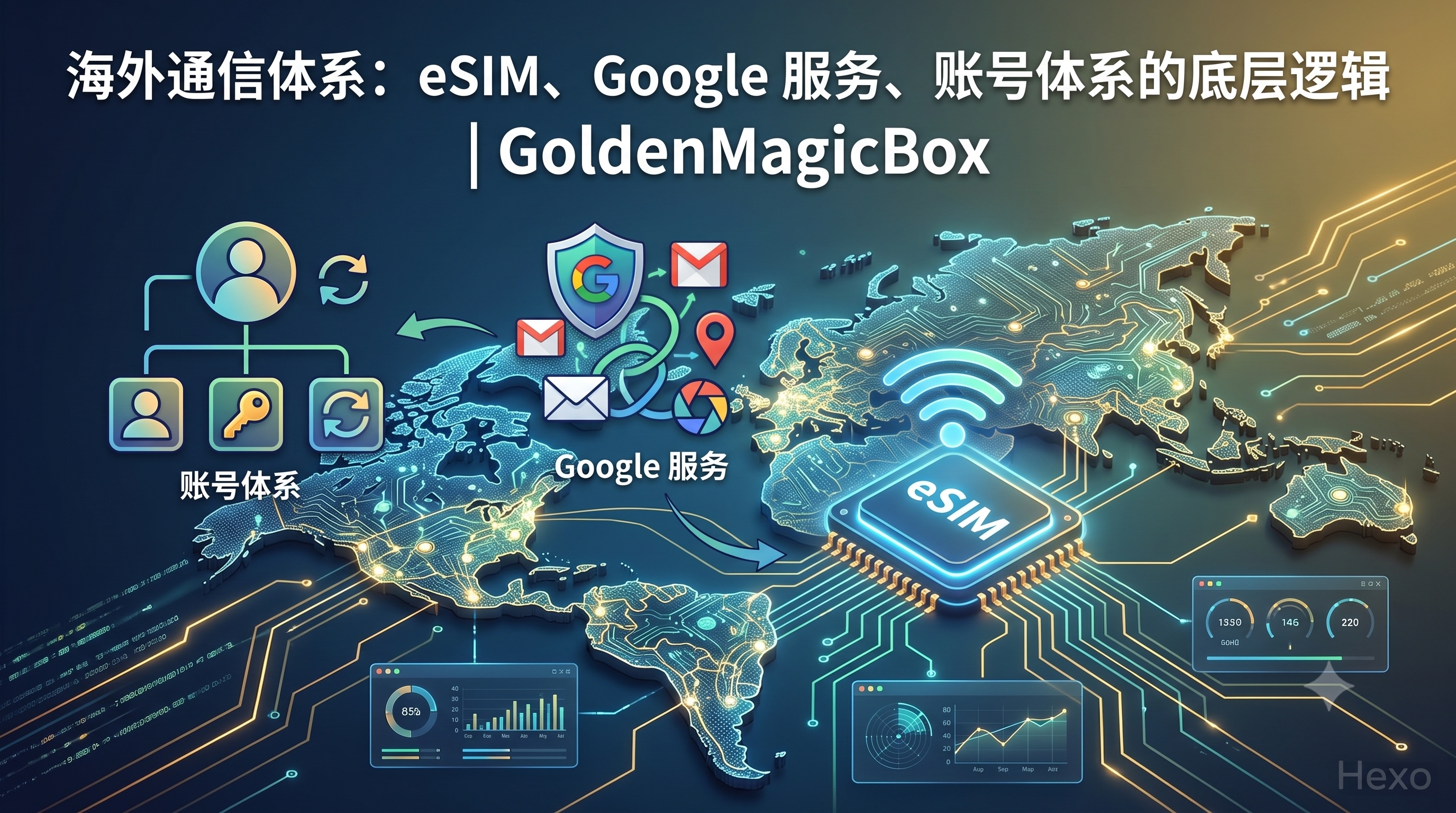 海外通信体系：eSIM、Google 服务、账号体系的底层逻辑